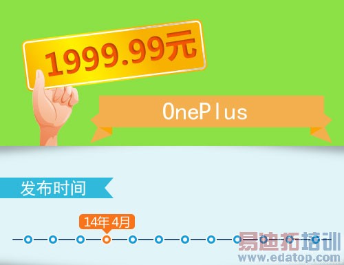 iPhone6/����MX4/С��4̨ͬPK ��ѡ˭һĿ��Ȼ��