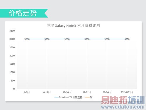 iPhone6/����MX4/С��4̨ͬPK ��ѡ˭һĿ��Ȼ��