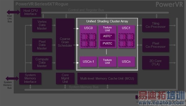 ƻ��A8������̽��