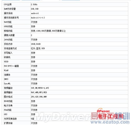 ����С���ٿģ�����MX4 Pro/�����С��4/������������