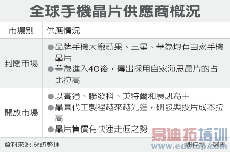 �ֻ�оƬ ��ͨ/������/Ӣ�ض�/չѶ��ǿ�Ծ�