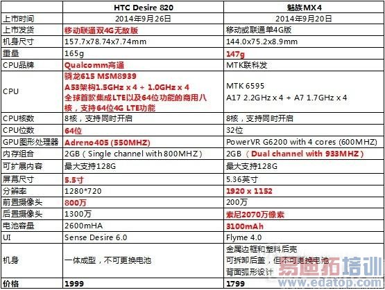 ���ռ���ս������MX4/iPhone6 plus/HTC�»�����ȫ��Աȷ���