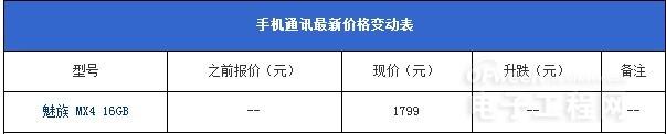 ��ɱiPhone6/С��4 1799Ԫ����MX4��ʽ����