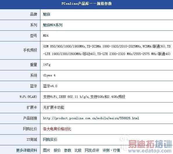 ��ɱiPhone6/С��4 1799Ԫ����MX4��ʽ����