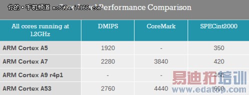 ��Ϊ��ҫ����4���⣺����ô���� �����콢֪����