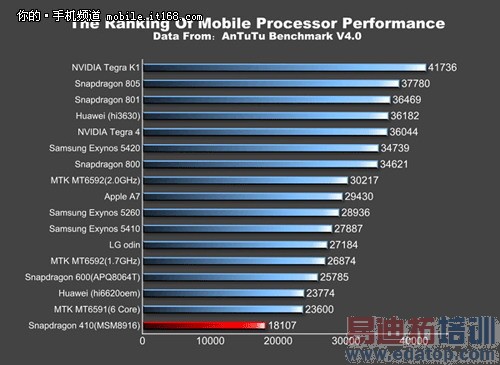 ��Ϊ��ҫ����4���⣺����ô���� �����콢֪����