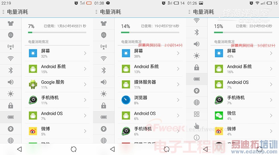 黄章:口水战不如小米 魅族MX4/小米4真机评测见高低!