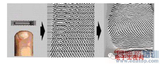 ����ȷ��������ǵ�/ƻ��/��Ϊ �����ն�ָ��ʶ����ҵ��ϸ����