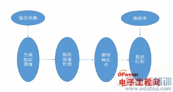 ����ȷ��������ǵ�/ƻ��/��Ϊ �����ն�ָ��ʶ����ҵ��ϸ����