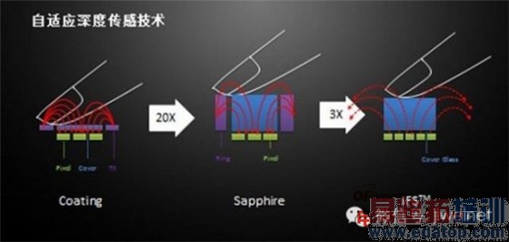 ����ȷ��������ǵ�/ƻ��/��Ϊ �����ն�ָ��ʶ����ҵ��ϸ����