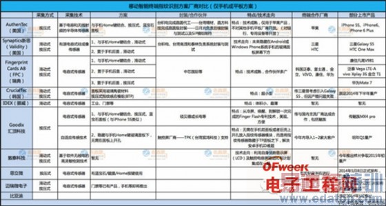 ����ȷ��������ǵ�/ƻ��/��Ϊ �����ն�ָ��ʶ����ҵ��ϸ����