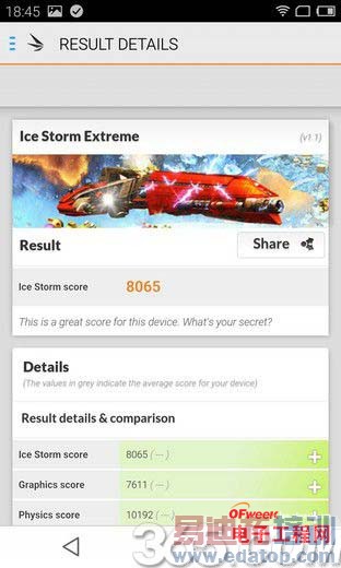 ����MX4/С��4�ռ��Ա����⣺200Ԫ��۾��������Ķ���