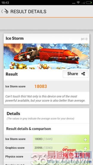 ����MX4/С��4�ռ��Ա����⣺200Ԫ��۾��������Ķ���