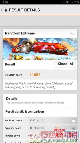 ����MX4/С��4�ռ��Ա����⣺200Ԫ��۾��������Ķ���