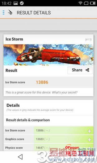 ����MX4/С��4�ռ��Ա����⣺200Ԫ��۾��������Ķ���