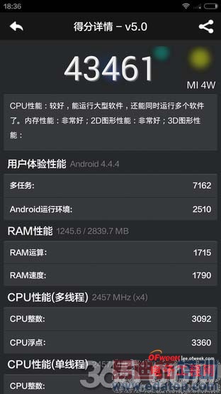 ����MX4/С��4�ռ��Ա����⣺200Ԫ��۾��������Ķ���