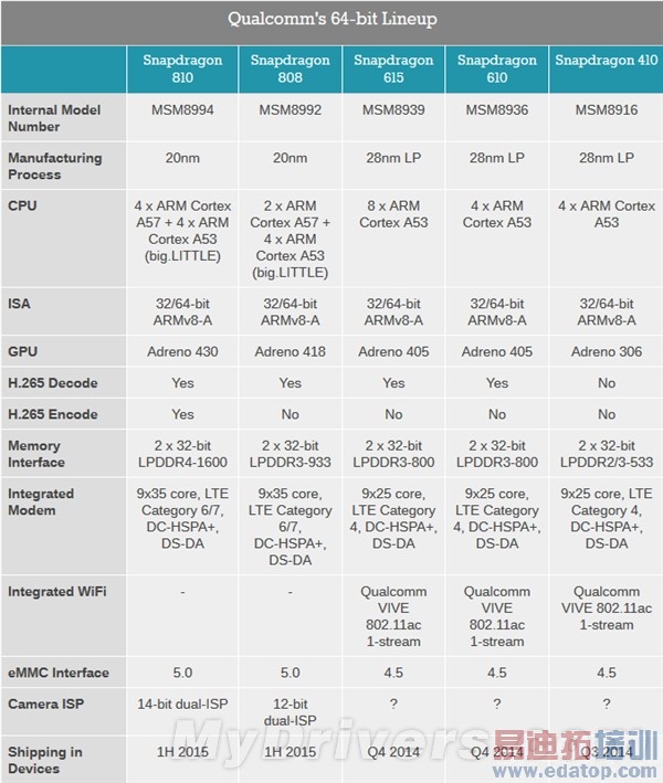 ��ͨ����810���꽫���� �����ذ��콢׼�����׷�