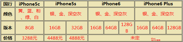 iPhone6/Plus/5S/5C全面对比评测:不屑小米4魅族MX4
