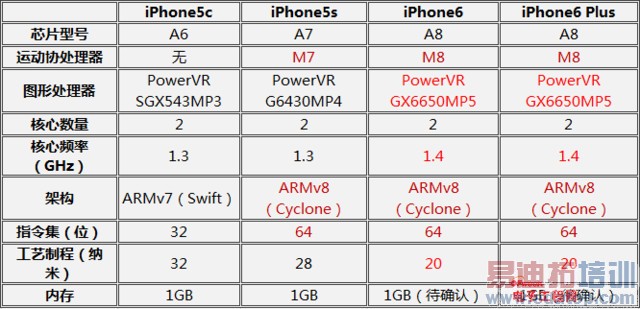 iPhone6/Plus/5S/5C全面对比评测:不屑小米4魅族MX4