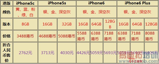 iPhone6/Plus/5S/5C全面对比评测:不屑小米4魅族MX4
