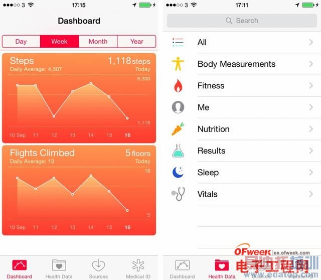 iOS 8ȫ���飺ÿ��ϸ�ڶ����ݴ���