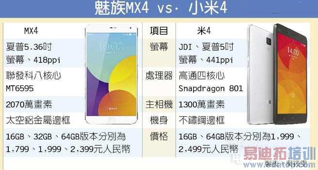 ����MX4�Ա�С��4�������ˮ�� ���������