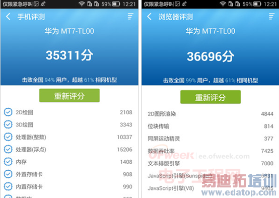 ����MX4����С��4/iPhone6�� ���Լ۱�֮���������ݱȣ�