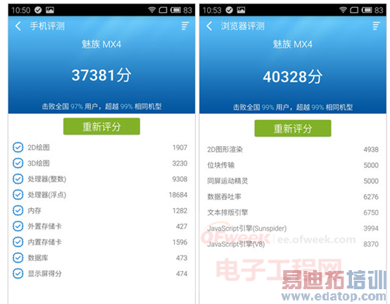 ����MX4����С��4/iPhone6�� ���Լ۱�֮���������ݱȣ�