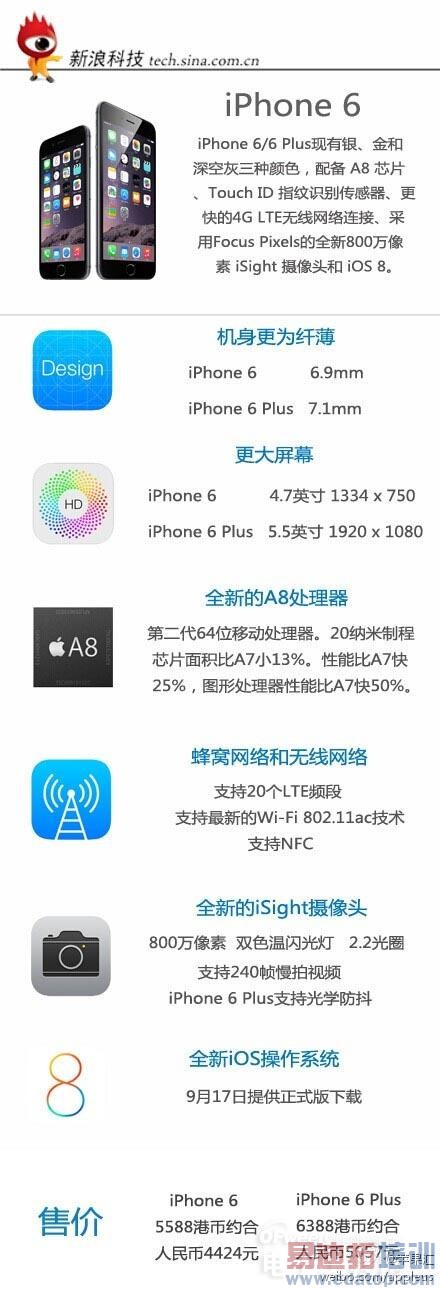 ƻ��iPhone6��iPhone6 Plus�Ա����� ���Ŀ