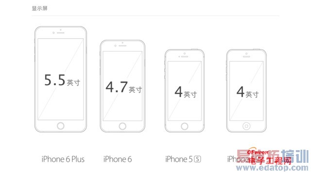 iPhone6屏幕专项评测:PK小米4/锤子不自量力?
