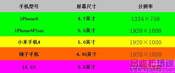 iPhone6��Ļר�����⣺PKС��4/���Ӳ���������