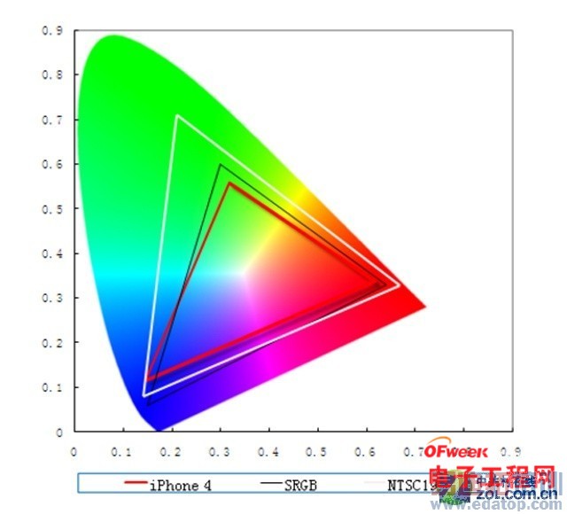 iPhone6��Ļר�����⣺PKС��4/���Ӳ���������