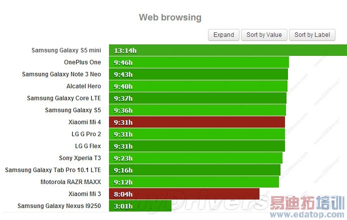 罗永浩助阵雷军战黄章 米4/魅族MX4战火重燃