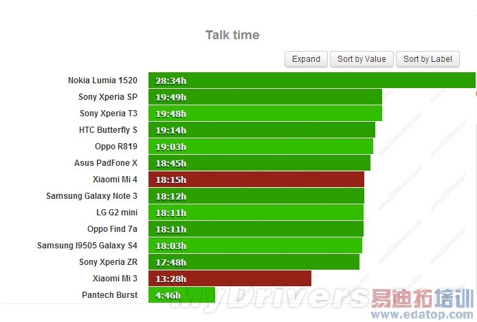 罗永浩助阵雷军战黄章 米4/魅族MX4战火重燃