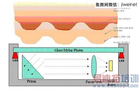 �����ն�ָ��ʶ����ҵ�������棨ͼ�ģ�