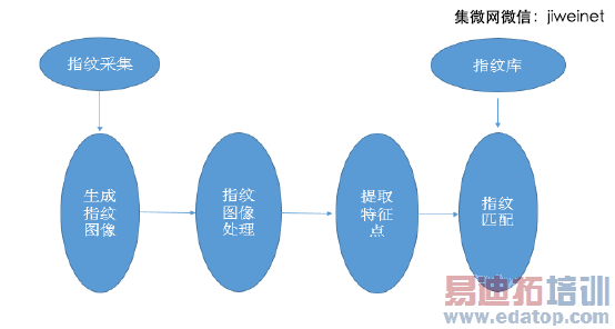 �����ն�ָ��ʶ����ҵ�������棨ͼ�ģ�