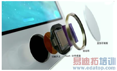 �����ն�ָ��ʶ����ҵ�������棨ͼ�ģ�