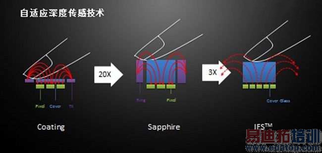 �����ն�ָ��ʶ����ҵ�������棨ͼ�ģ�