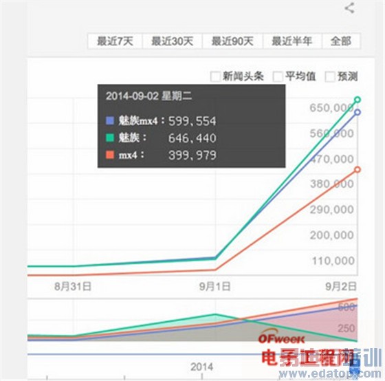 ������ʱ������MX4 Pro����� С��4���Σ���ˣ�