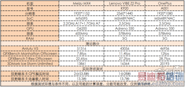 ����MX4ȫ��λ���⣺��ɱС��4/Mte7/Note4�Ĳ�ֻ�۸�
