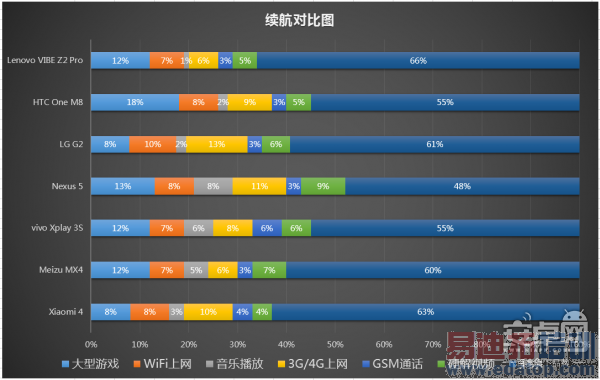 ����MX4ȫ��λ���⣺��ɱС��4/Mte7/Note4�Ĳ�ֻ�۸�