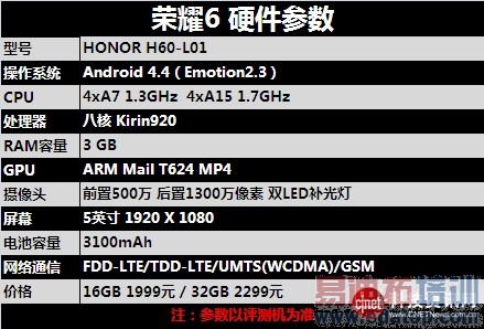 ��Ϊ��ҫ6ȫ�����⣺ǿ���ĺ�˼����920