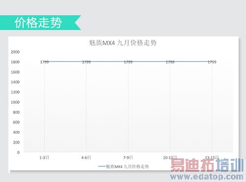 ����MX4/С��4