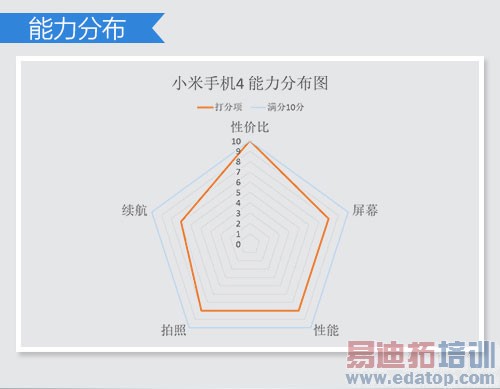 ����MX4/С��4