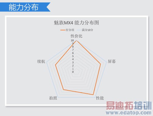 ����MX4/С��4