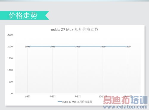 ����MX4/С��4