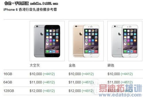 ���iPhone6���ţ��Ϊ��֪����Щ�£�ͼ�⣩