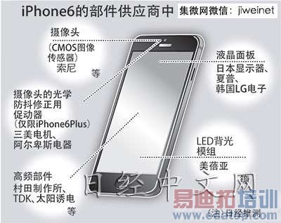 细数iPhone6中的日本制造