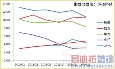 OPPO���콢N3������ ���컯���Ʋ���δ����ȥ�δ�