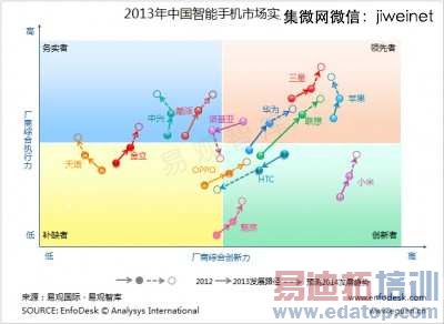 OPPO���콢N3������ ���컯���Ʋ���δ����ȥ�δ�